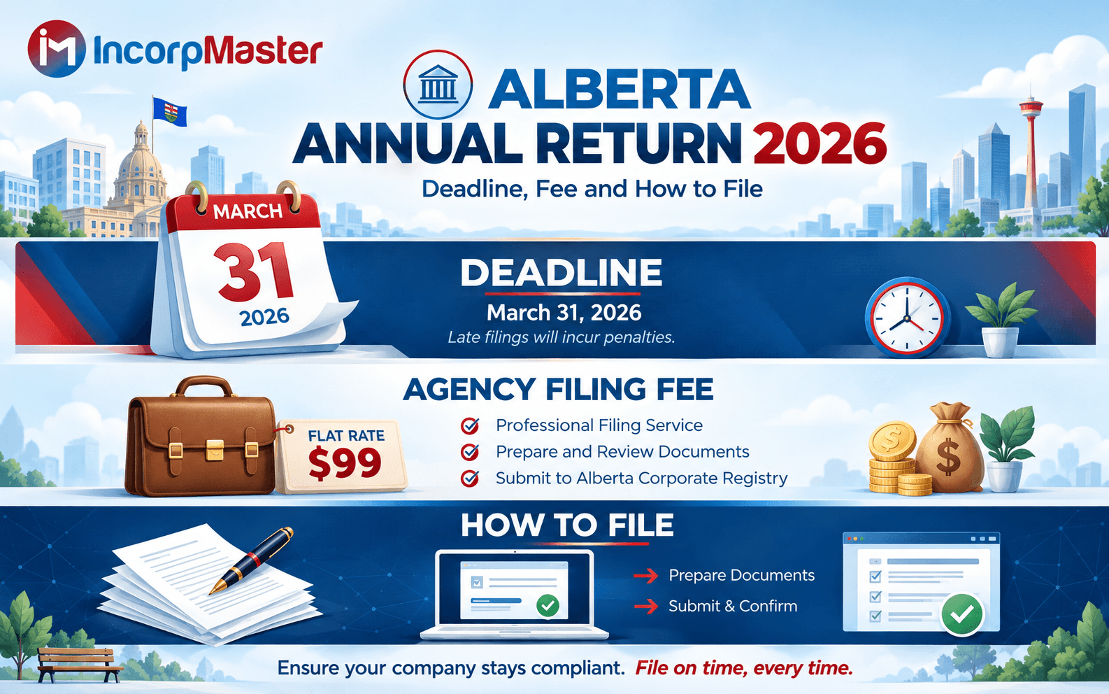 Alberta Annual Return 2026